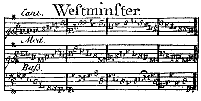 [ NOTATION ]